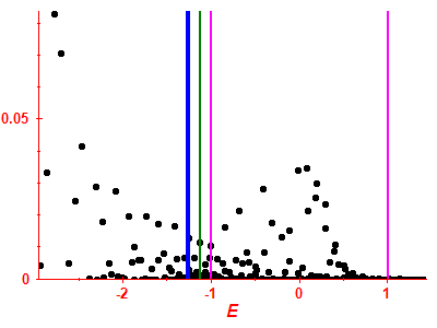 Strength function